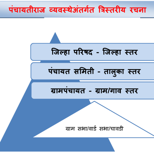जि.प1